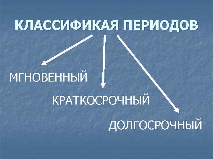 КЛАССИФИКАЯ ПЕРИОДОВ МГНОВЕННЫЙ КРАТКОСРОЧНЫЙ ДОЛГОСРОЧНЫЙ 