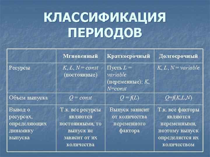 Процесс в этот временной период