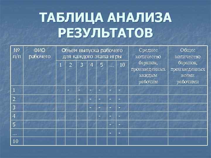 ТАБЛИЦА АНАЛИЗА РЕЗУЛЬТАТОВ № п/п ФИО рабочего Объем выпуска рабочего для каждого этапа игры