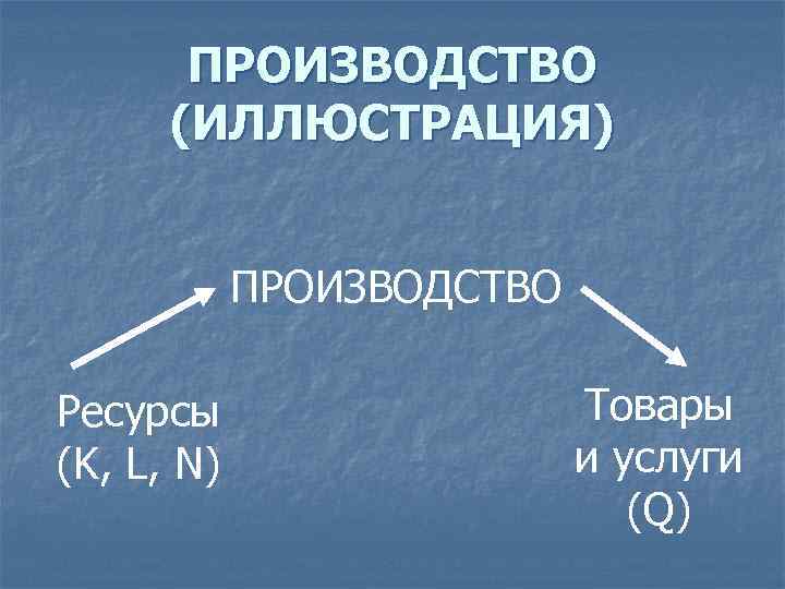 ПРОИЗВОДСТВО (ИЛЛЮСТРАЦИЯ) ПРОИЗВОДСТВО Ресурсы (K, L, N) Товары и услуги (Q) 