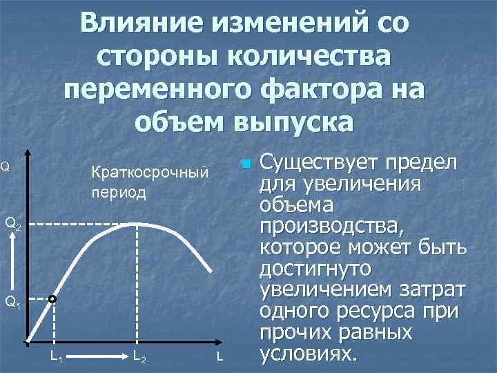 Влияние изменений со стороны количества переменного фактора на объем выпуска Q n Краткосрочный период