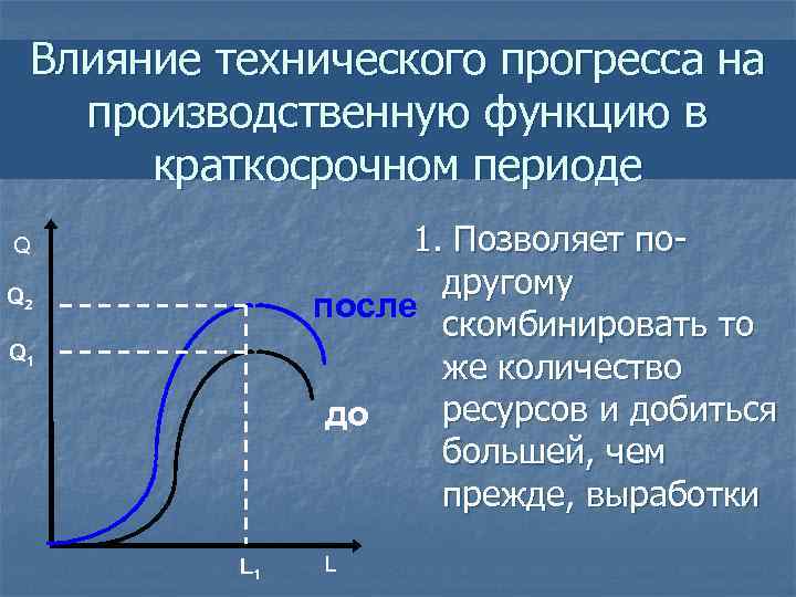 Влияние технического прогресса на производственную функцию в краткосрочном периоде 1. Позволяет подругому после скомбинировать