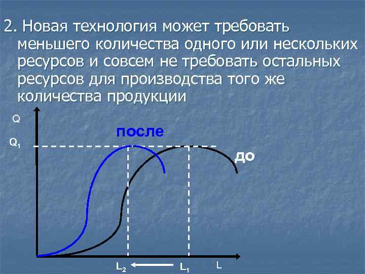 2. Новая технология может требовать меньшего количества одного или нескольких ресурсов и совсем не