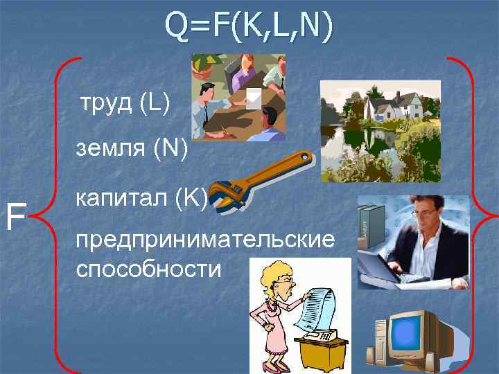 Q=F(K, L, N) труд (L) земля (N) F капитал (K) предпринимательские способности 