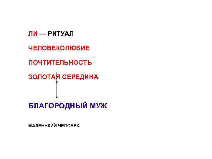 ЛИ — РИТУАЛ ЧЕЛОВЕКОЛЮБИЕ ПОЧТИТЕЛЬНОСТЬ ЗОЛОТАЯ СЕРЕДИНА БЛАГОРОДНЫЙ МУЖ МАЛЕНЬКИЙ ЧЕЛОВЕК 