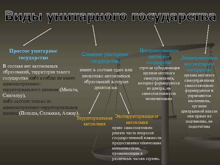 Унитарное устройство государства