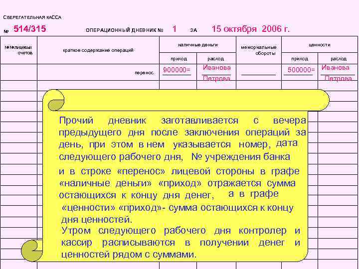 СБЕРЕГАТЕЛЬНАЯ КАССА № 514/315 ОПЕРАЦИОННЫЙ ДНЕВНИК № 1 ЗА 15 октября 2006 г. наличные