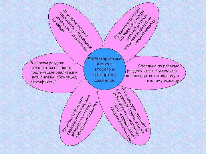 Пр от ода ра нн оп ж ы ла «п аю е ц ро