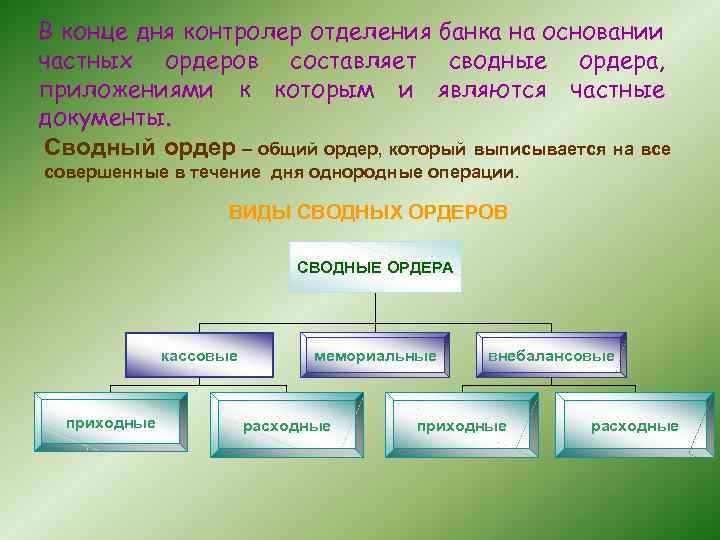 В конце дня контролер отделения банка на основании частных ордеров составляет сводные ордера, приложениями