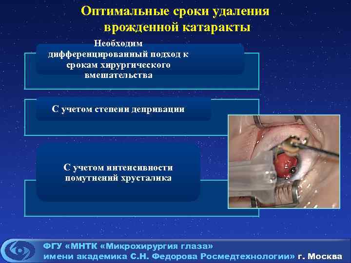 Оптимальные сроки удаления врожденной катаракты Необходим дифференцированный подход к срокам хирургического вмешательства С учетом
