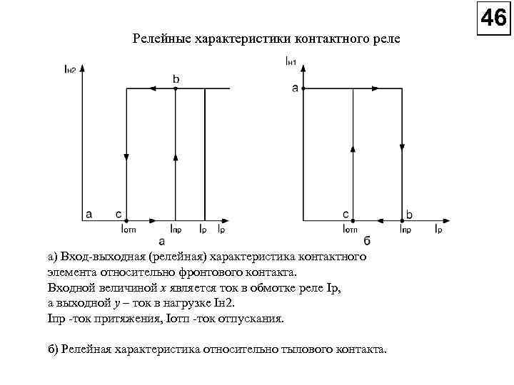Релейные характеристики контактного реле а) Вход выходная (релейная) характеристика контактного элемента относительно фронтового контакта.