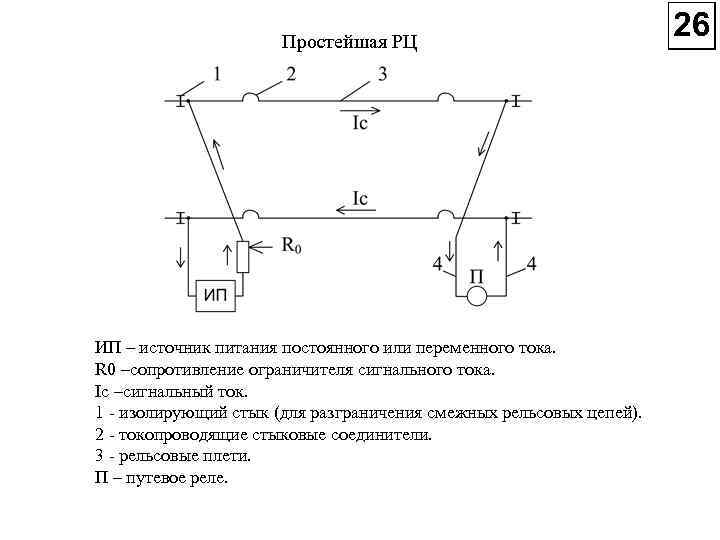 Простейшая РЦ ИП – источник питания постоянного или переменного тока. R 0 –сопротивление ограничителя