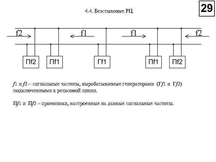 4. 4. Безстыковые РЦ f 1 и f 2 – сигнальные частоты, вырабатываемые генераторами