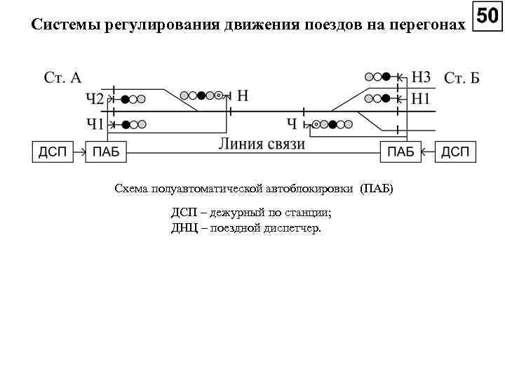 Схема перегона по габриэлю