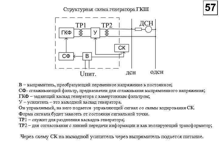 Структурная схема генератора ГКШ В – выпрямитель, преобразующий переменное напряжение в постоянное; СФ сглаживающий
