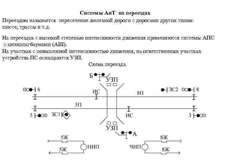 Системы Аи. Т на переездах Переездом называется пересечение железной дороги с дорогами других типов: