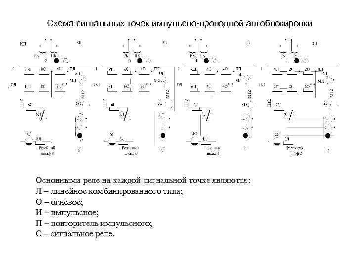 Схема сигнальных точек импульсно-проводной автоблокировки Основными реле на каждой сигнальной точке являются: Л –