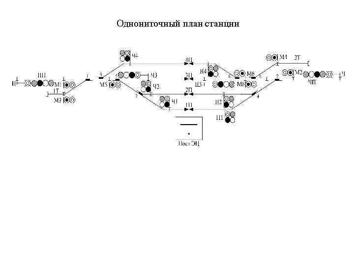 Составление однониточного плана станции