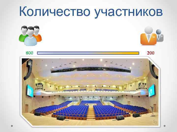 Количество участников 800 200 