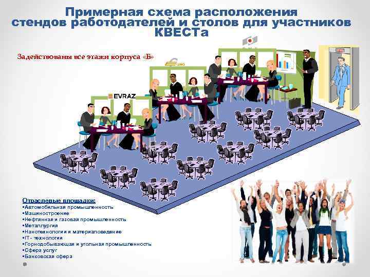 Примерная схема расположения стендов работодателей и столов для участников КВЕСТа Задействованы все этажи корпуса