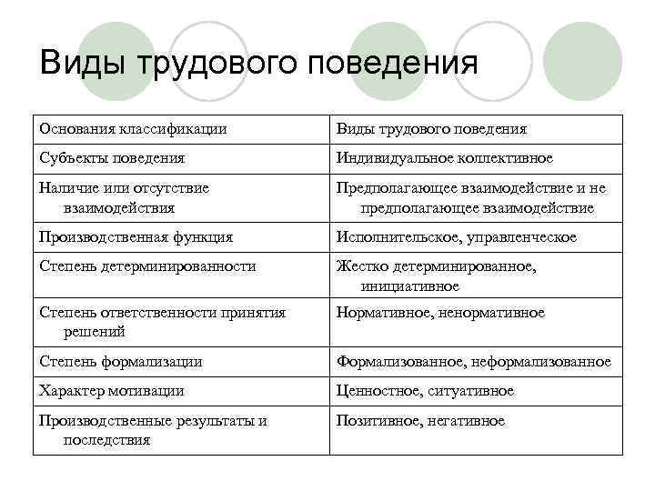 Виды трудовой ответственности