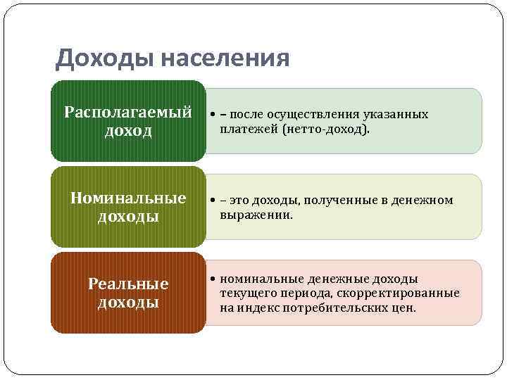 Какие доходы граждан