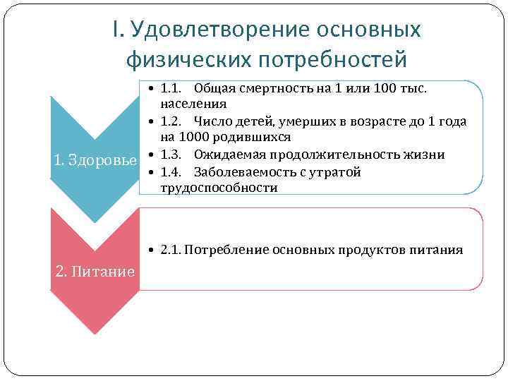 I. Удовлетворение основных физических потребностей • 1. 1. Общая смертность на 1 или 100