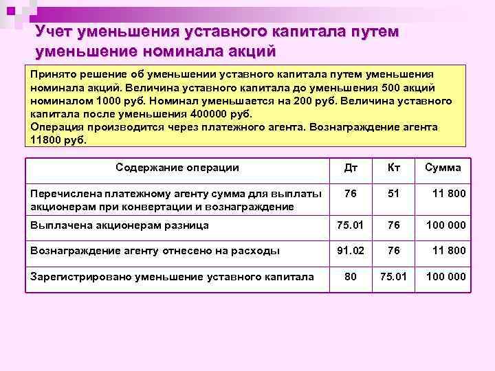 Учет уменьшения уставного капитала путем уменьшение номинала акций Принято решение об уменьшении уставного капитала