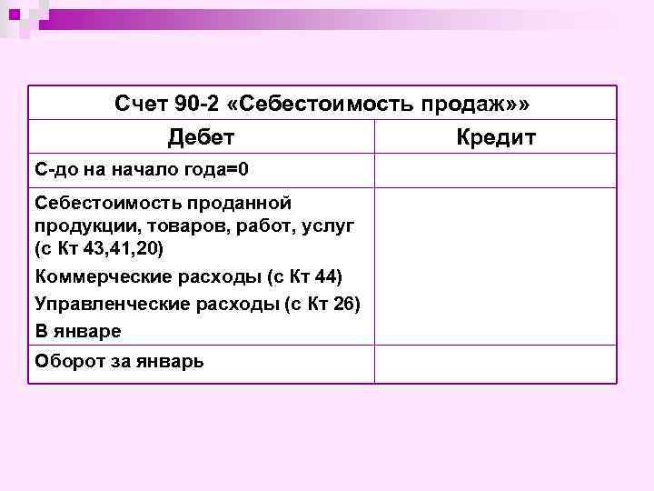 Счет 90 -2 «Себестоимость продаж» » Дебет Кредит С-до на начало года=0 Себестоимость проданной