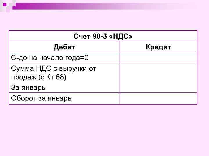 Счет 90 -3 «НДС» Дебет С-до на начало года=0 Сумма НДС с выручки от