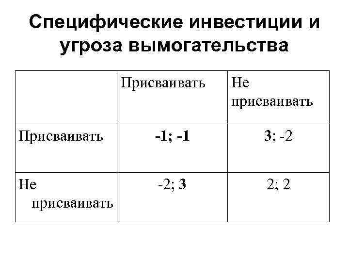 Специфические инвестиции и угроза вымогательства Присваивать Не присваивать Присваивать -1; -1 3; -2 Не