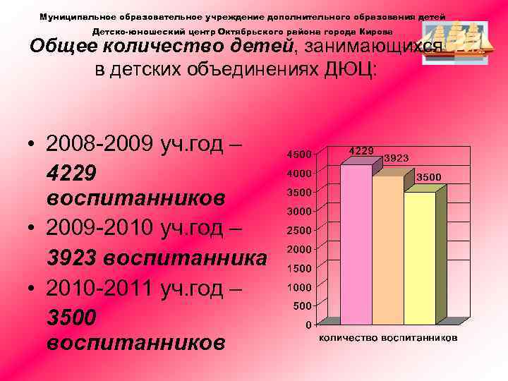 Муниципальное образовательное учреждение дополнительного образования детей Детско-юношеский центр Октябрьского района города Кирова Общее количество