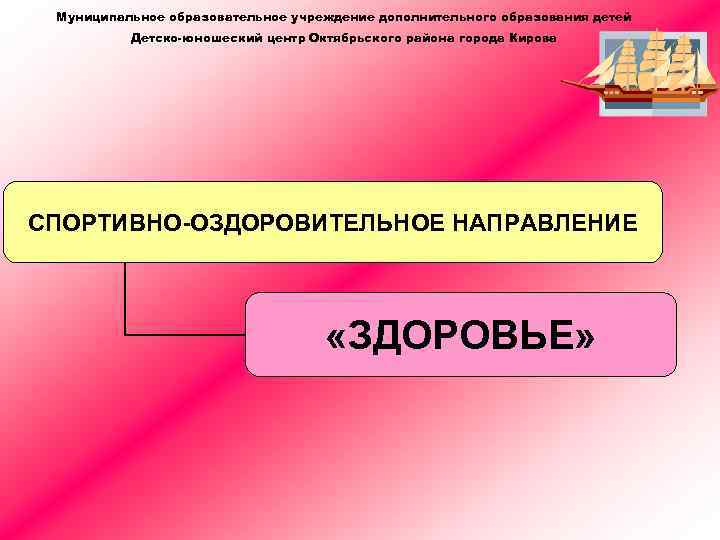 Муниципальное образовательное учреждение дополнительного образования детей Детско-юношеский центр Октябрьского района города Кирова СПОРТИВНО-ОЗДОРОВИТЕЛЬНОЕ НАПРАВЛЕНИЕ