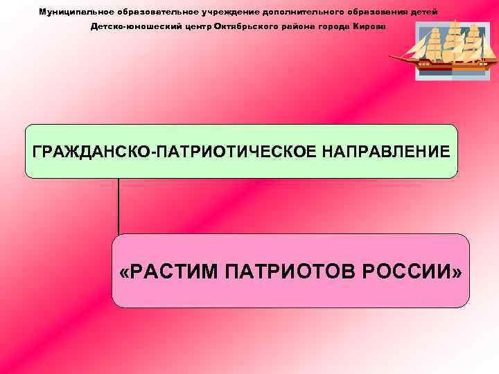 Муниципальное образовательное учреждение дополнительного образования детей Детско-юношеский центр Октябрьского района города Кирова ГРАЖДАНСКО-ПАТРИОТИЧЕСКОЕ НАПРАВЛЕНИЕ