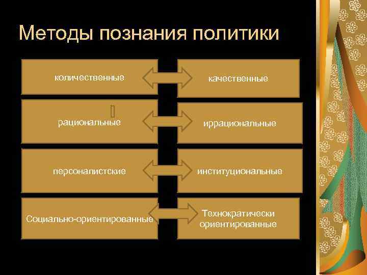 Иррациональное постижение божественного порядка характерно для картины мира