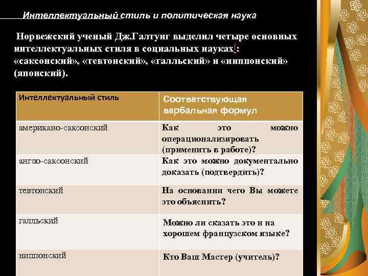 Интеллектуальный стиль и политическая наука Норвежский ученый Дж. Галтунг выделил четыре основных интеллектуальных стиля