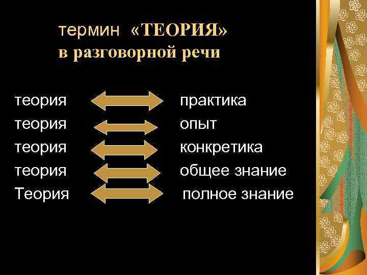  термин «ТЕОРИЯ» в разговорной речи теория практика теория опыт теория конкретика теория общее