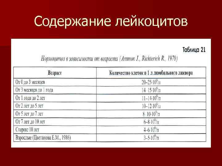 Содержание лейкоцитов 