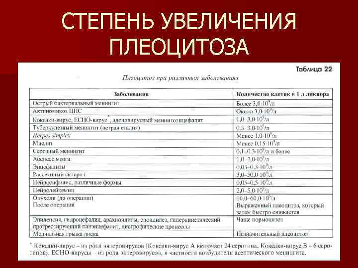 СТЕПЕНЬ УВЕЛИЧЕНИЯ ПЛЕОЦИТОЗА 