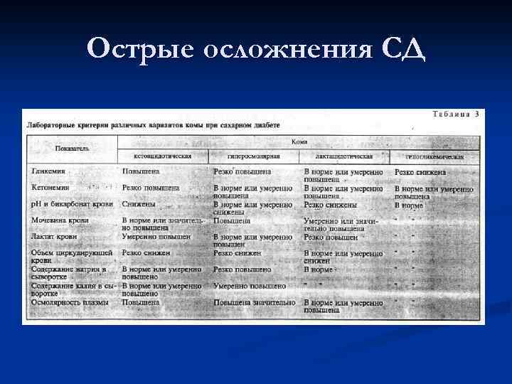 Острые осложнения СД 