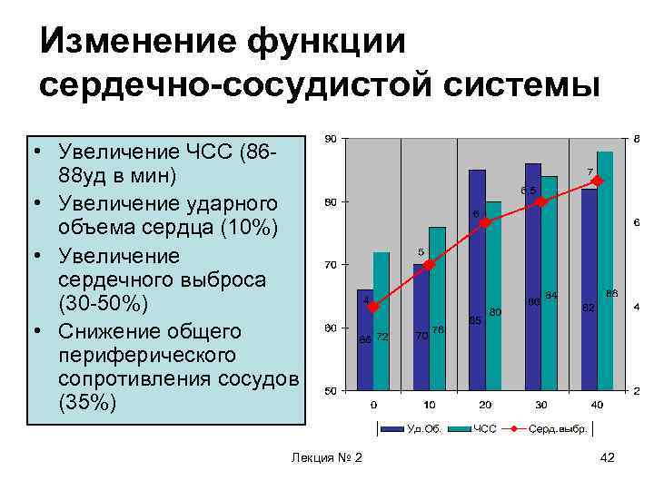 Изменение функции сердечно-сосудистой системы • Увеличение ЧСС (8688 уд в мин) • Увеличение ударного