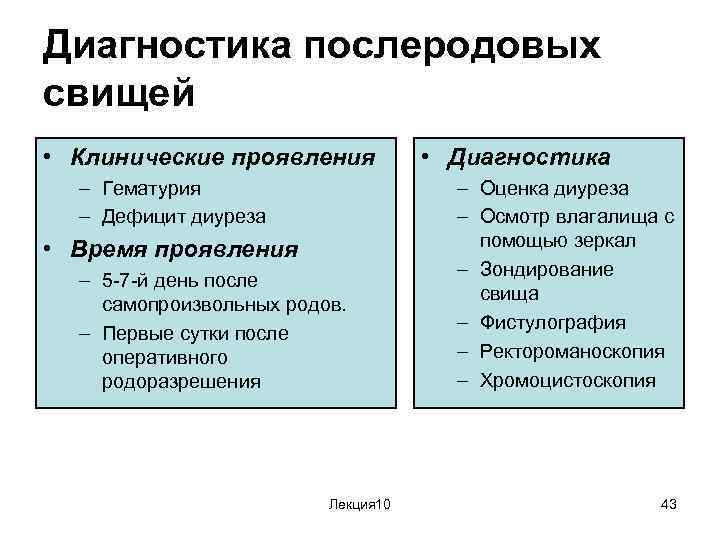 Диагностика послеродовых свищей • Клинические проявления – Гематурия – Дефицит диуреза • Время проявления