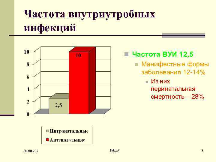 Частота внутриутробных инфекций n Частота ВУИ 12, 5 n Манифестные формы заболевания 12 -14%