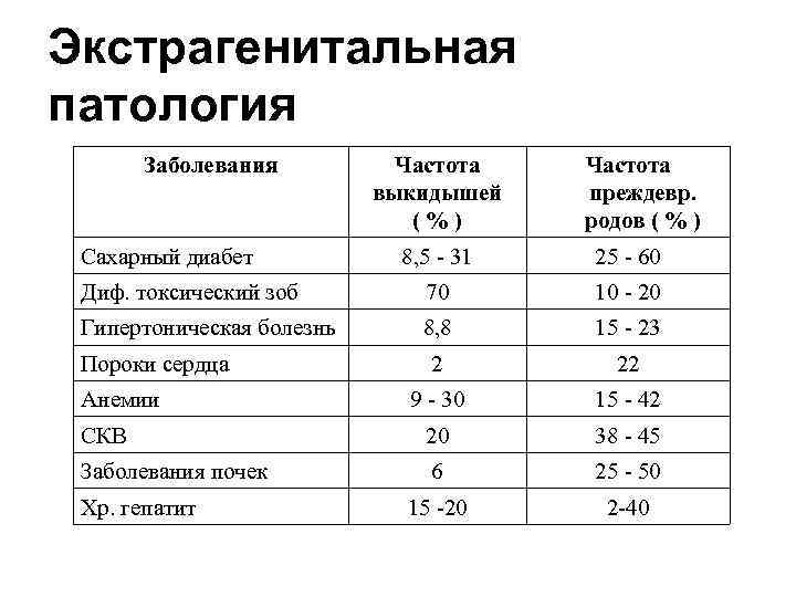 Периоды болезни патология