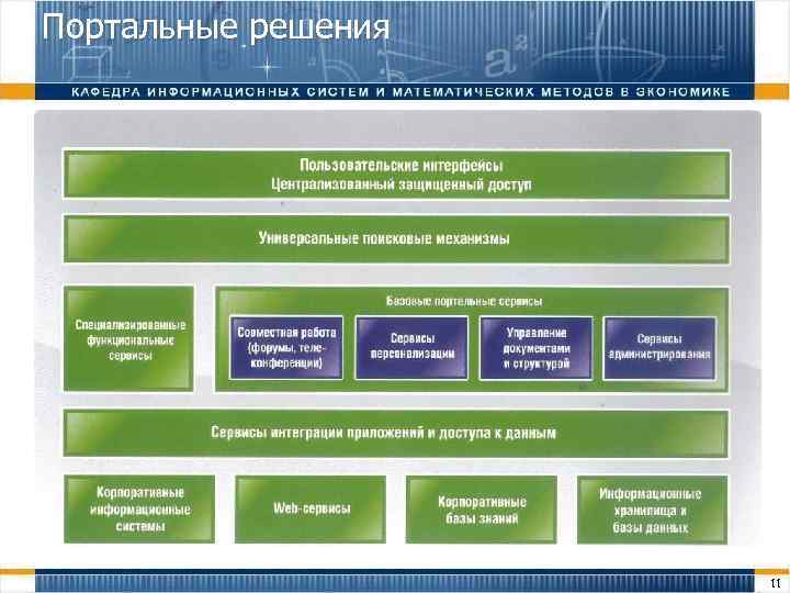 Портальные решения 11 