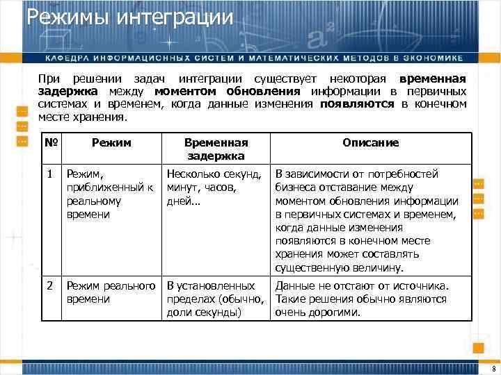 Режимы интеграции При решении задач интеграции существует некоторая временная задержка между моментом обновления информации