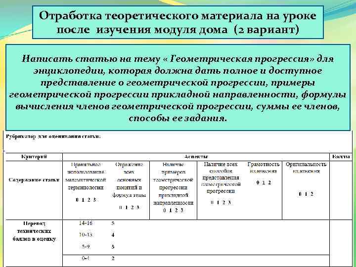 Отработка теоретического материала на уроке после изучения модуля дома (2 вариант) Написать статью на