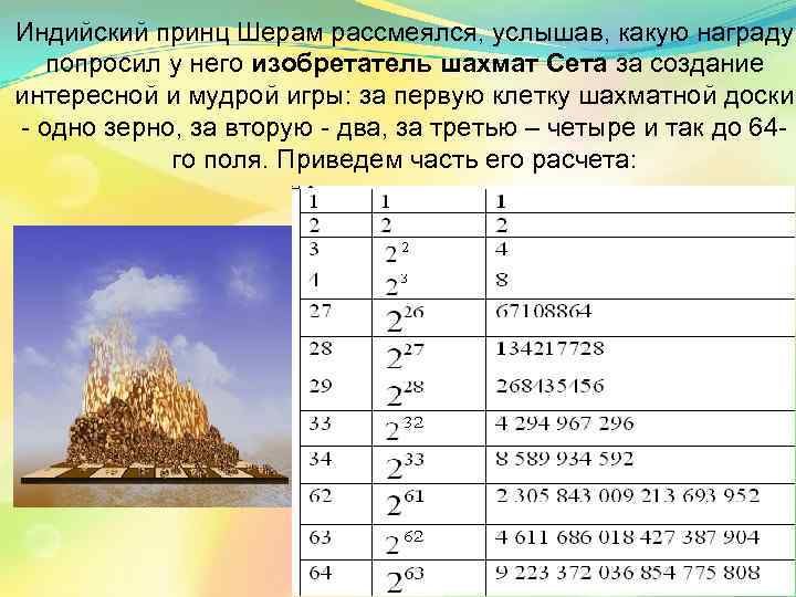 Индийский принц Шерам рассмеялся, услышав, какую награду попросил у него изобретатель шахмат Сета за