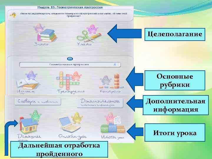 Целеполагание Основные рубрики Дополнительная информация Итоги урока Дальнейшая отработка пройденного 