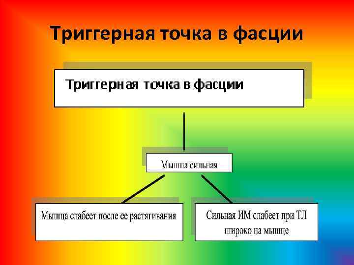 Триггерная точка в фасции 